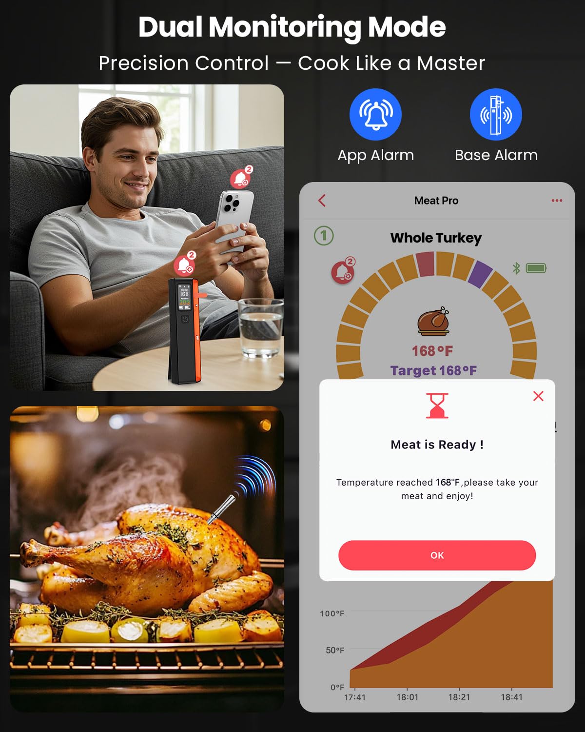 PROGRACE diseño resistente al calor con IPX8 para parrilla y lavado fácil