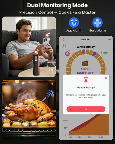 PROGRACE diseño resistente al calor con IPX8 para parrilla y lavado fácil