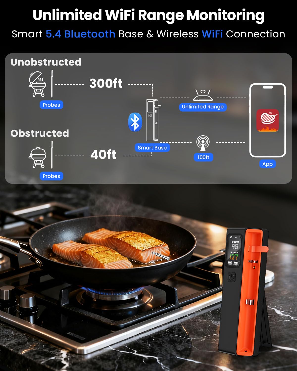 PROGRACE sensor ambiental integrado ayuda a calibrar la temperatura interior