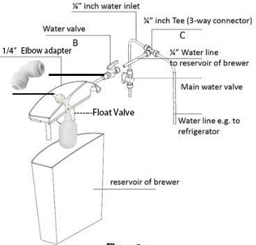 PureSec CMK01 con valvula flotante mantiene el nivel de agua automaticamente