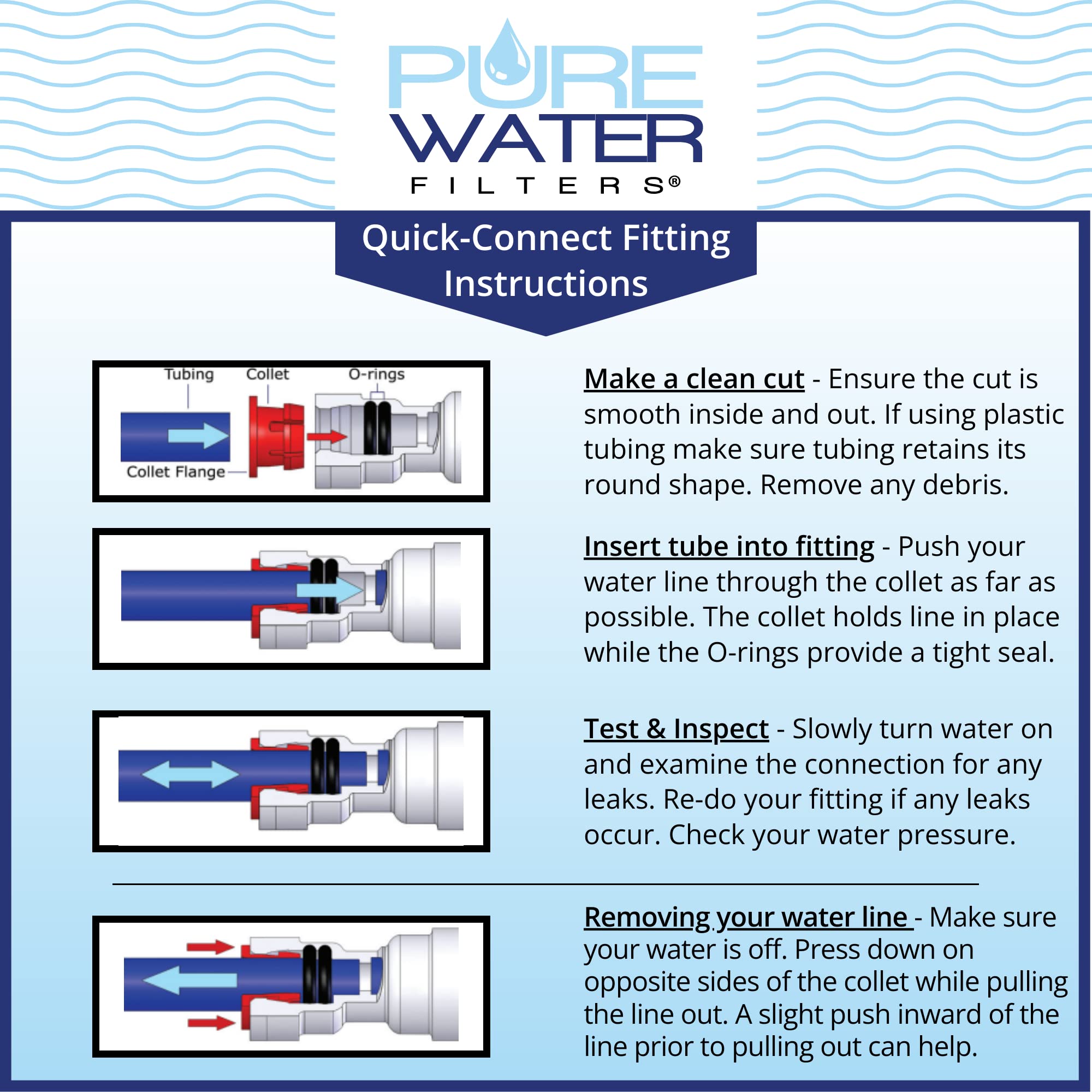 PureWater Filters garantía de por vida y soporte.