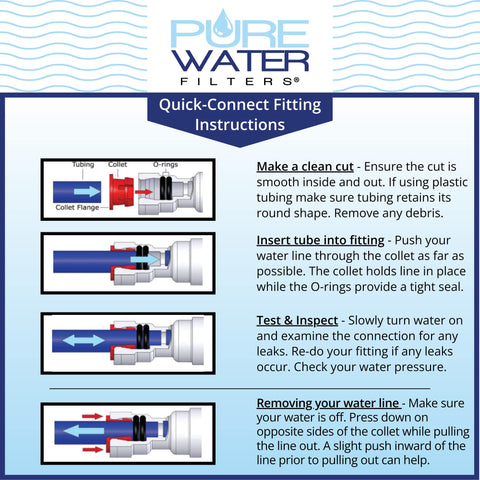 PureWater Filters garantía de por vida y soporte.