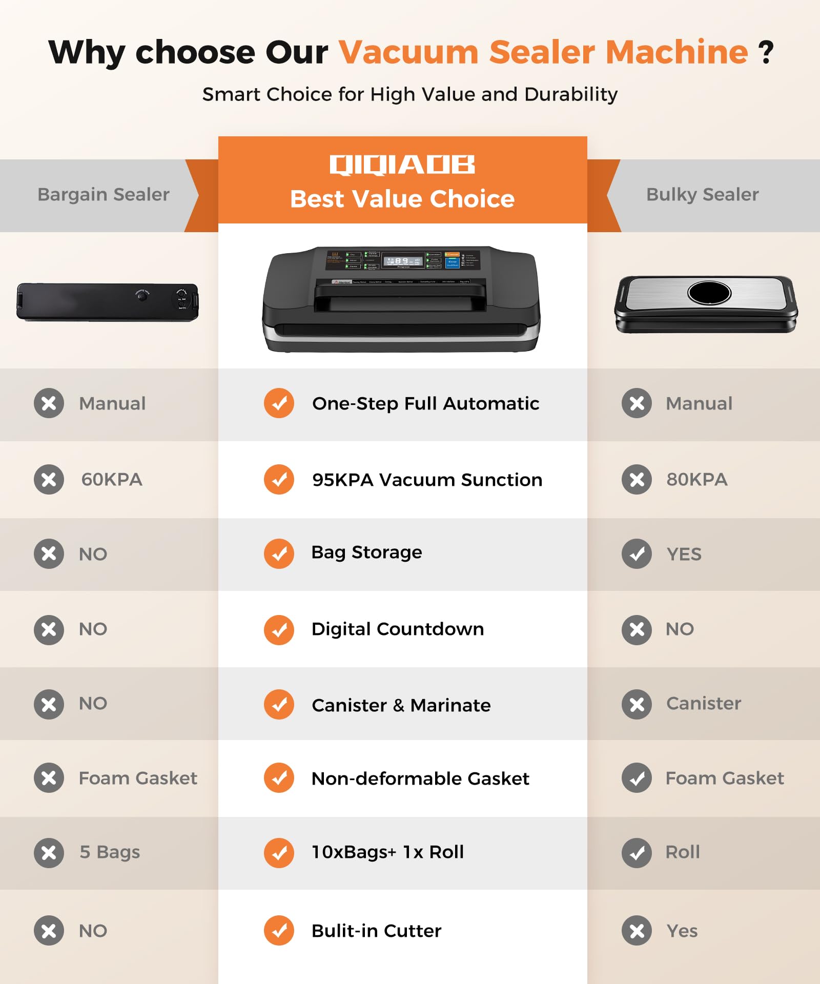QIQIAOB pantalla de conteo para seguimiento del sellado.