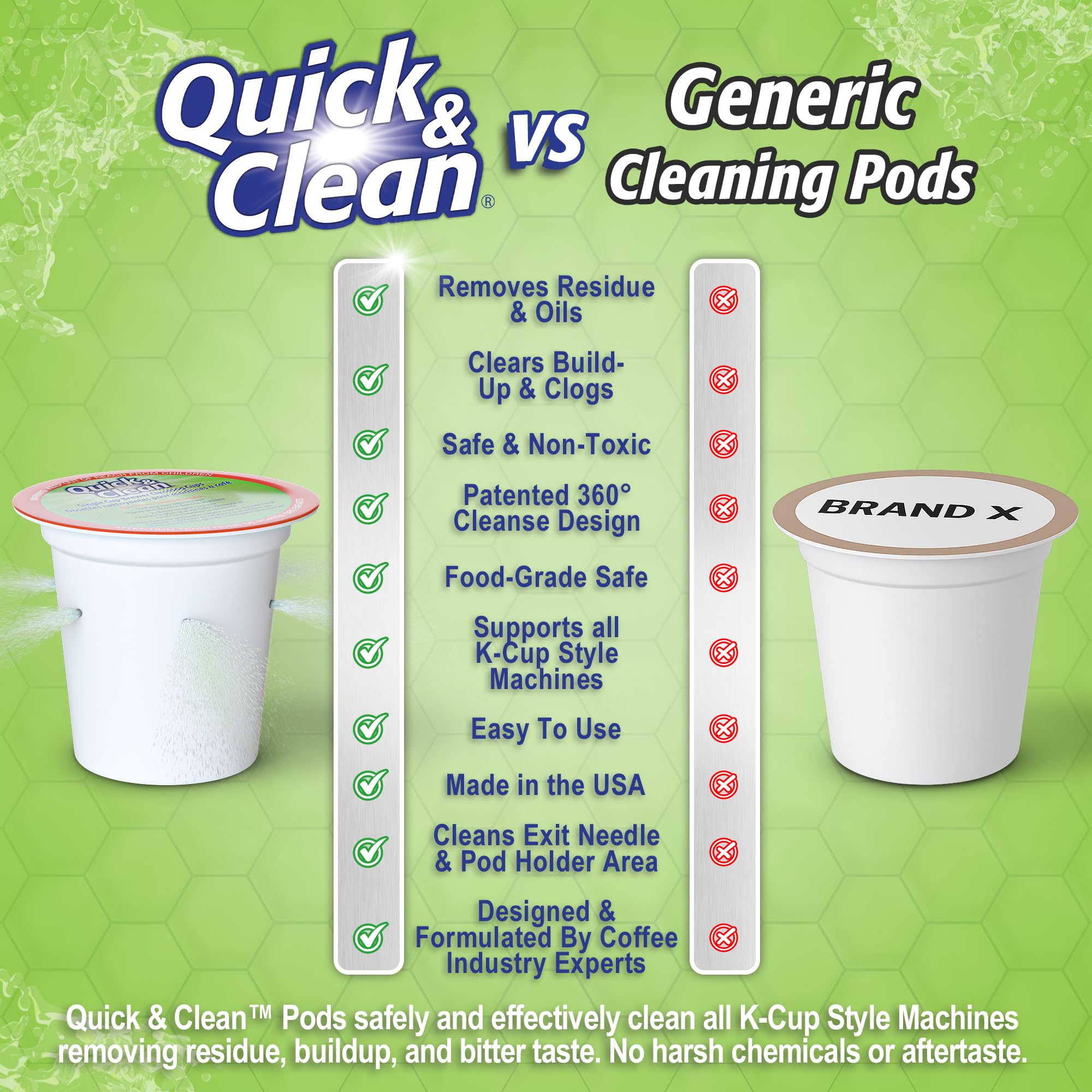 Quick & Clean: fórmula biodegradable, opción ecoamigable para Keurig.