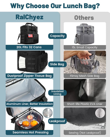 RalChyez caja de almuerzo táctica, uso multiuso para trabajo, viaje o picnic.