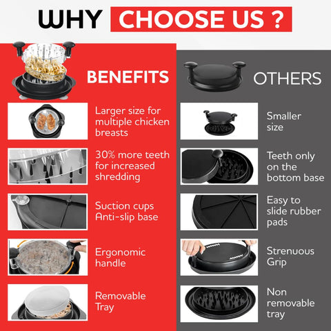 RedRoko Desmenuzador con ventosas seguras para cocina estable.
