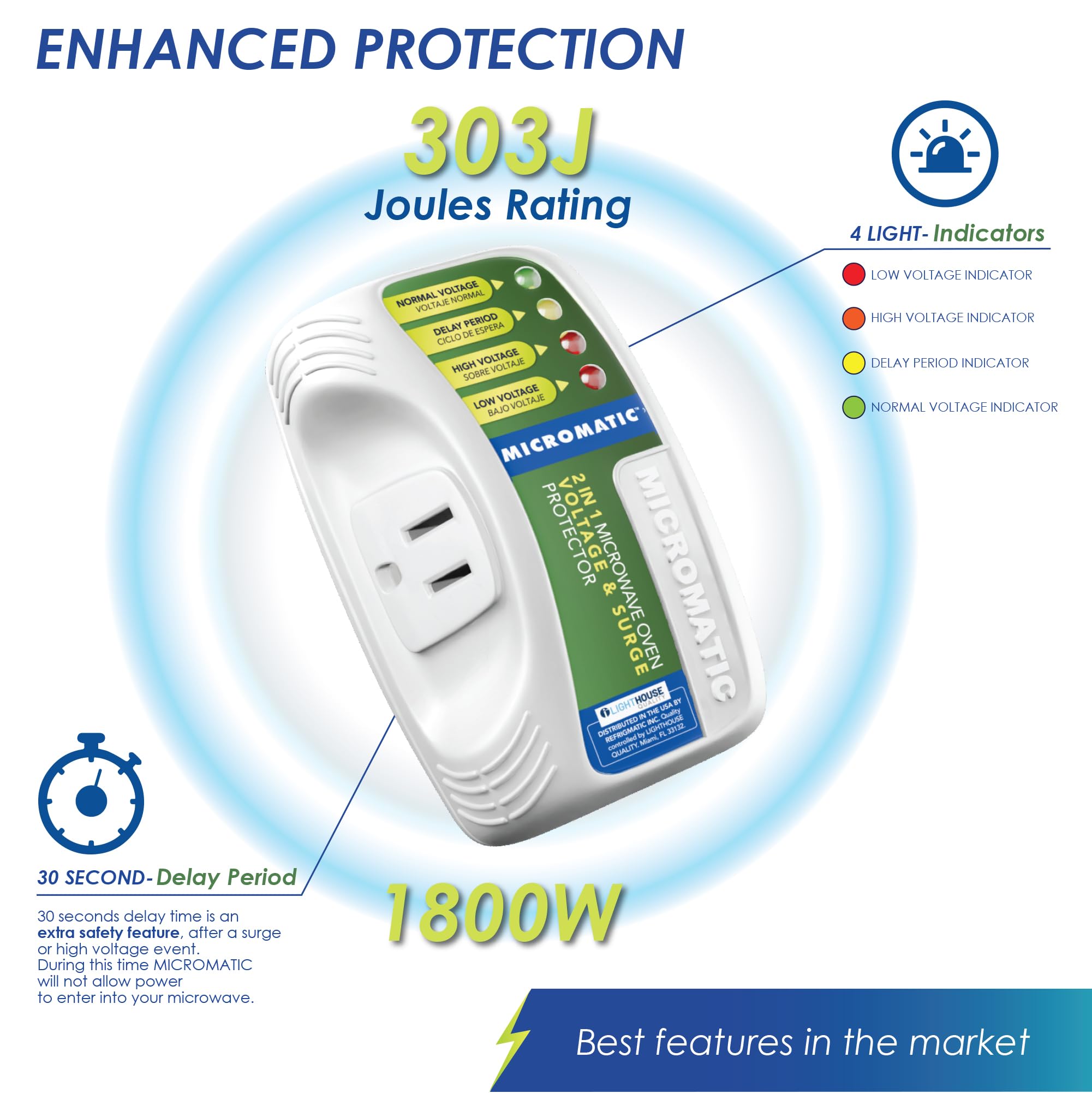 Protector Refrigmatic Micromatic WS2910 compatible con microondas de hasta 1500 W.