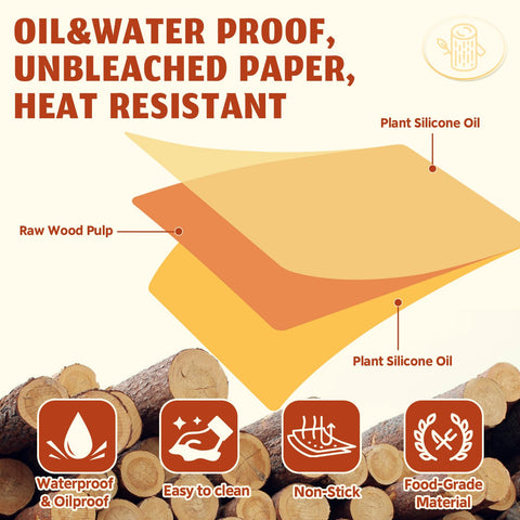 ReLuien resistente al calor hasta 230 °C, diseño seguro
