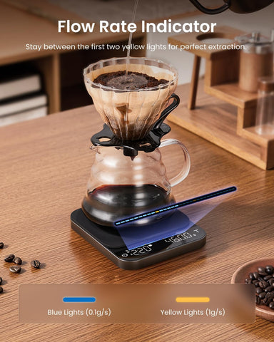 RENPHO Escala Espresso mostrando modos básicos y vertido para diferentes métodos.