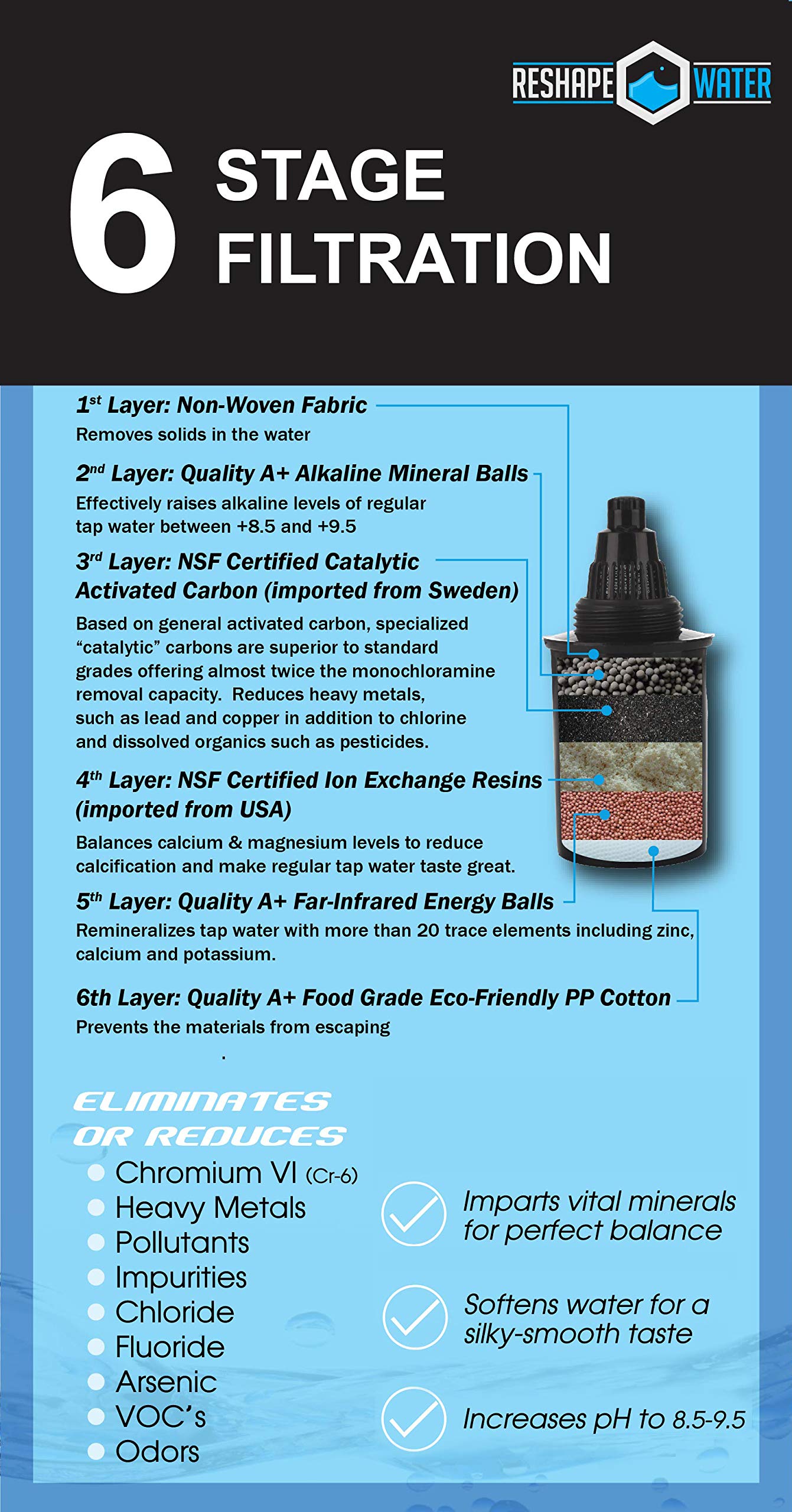 Reshape Water limpieza fácil de jarra para uso diario.