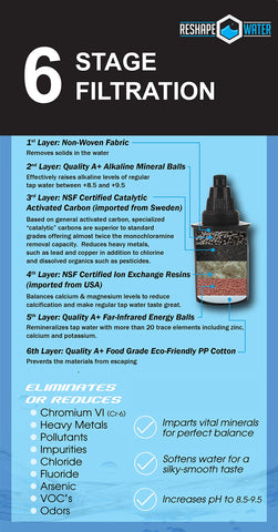 Reshape Water limpieza fácil de jarra para uso diario.