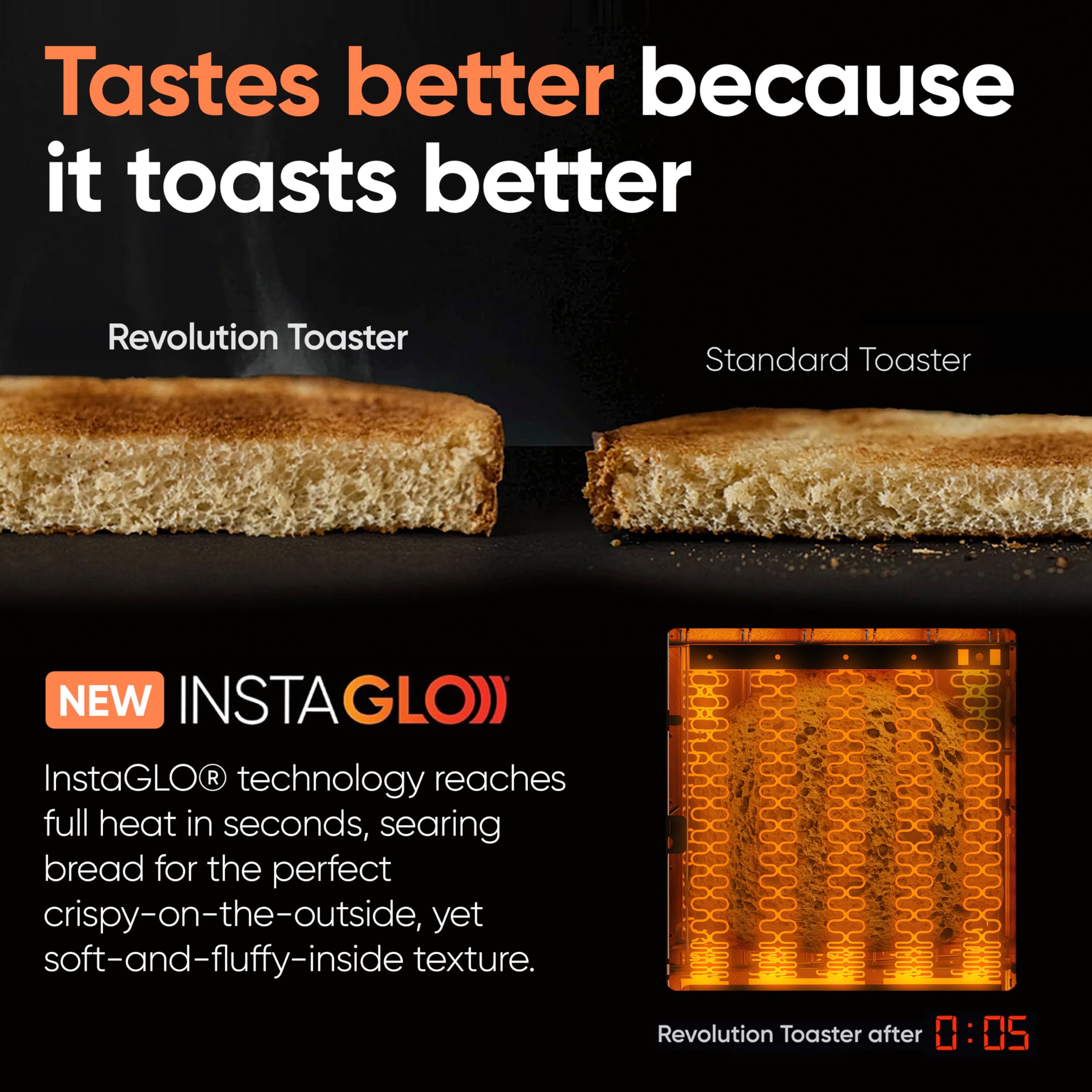 Revolution R180 Connect Prensa para Sándwich, sándwiches crujientes sin mantequilla.