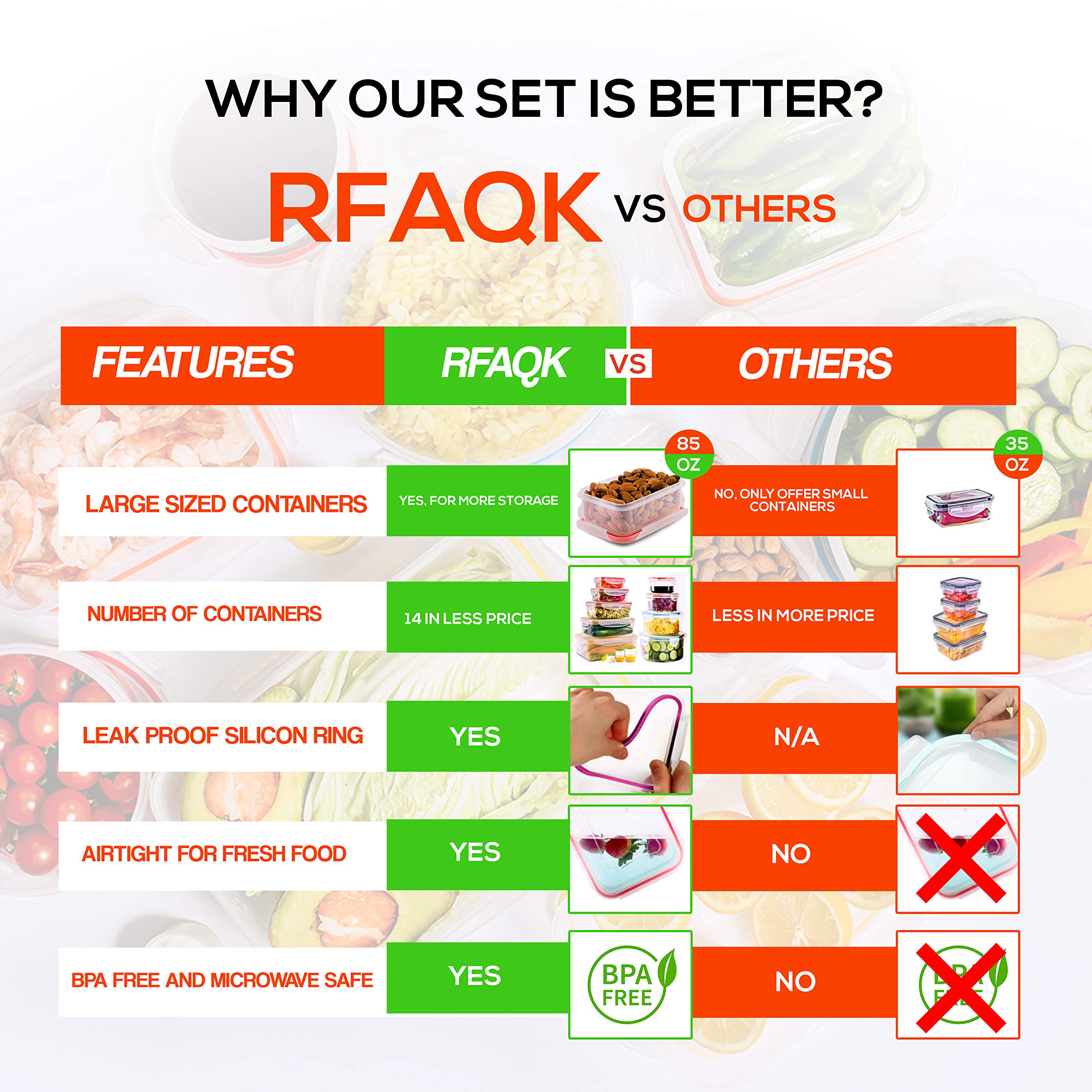 RFAQK juego compacto para llevar, ideal para plan de comidas y viaje.