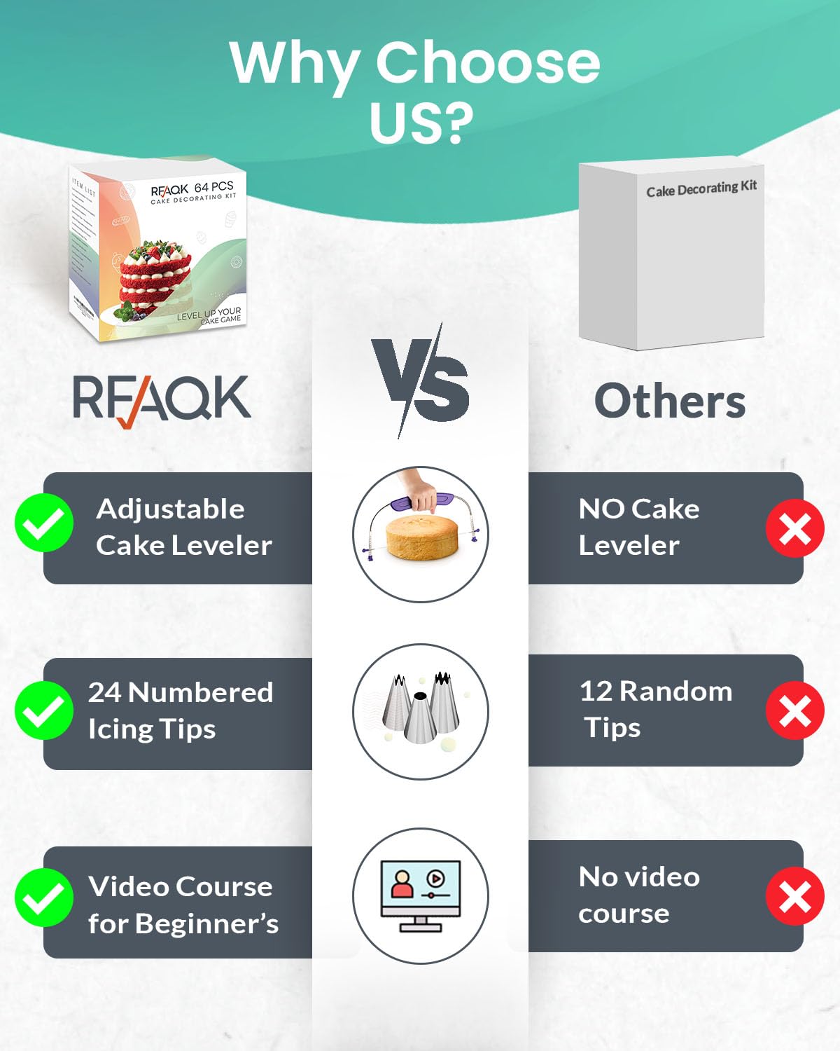 RFAQK kit con puntas numeradas para resultados consistentes en casa.