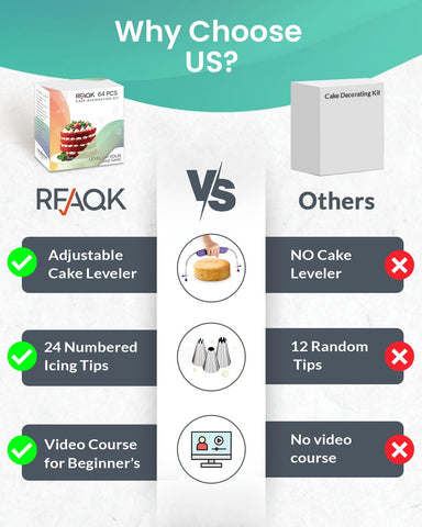 RFAQK kit con puntas numeradas para resultados consistentes en casa.