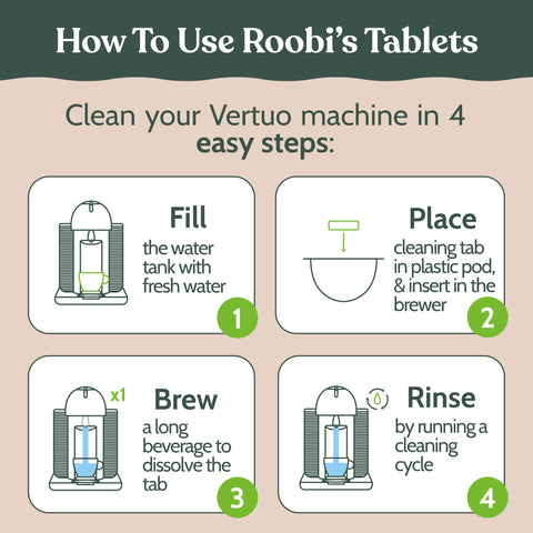 Compatibilidad total de Roobi con Vertuoline en todos los modelos.