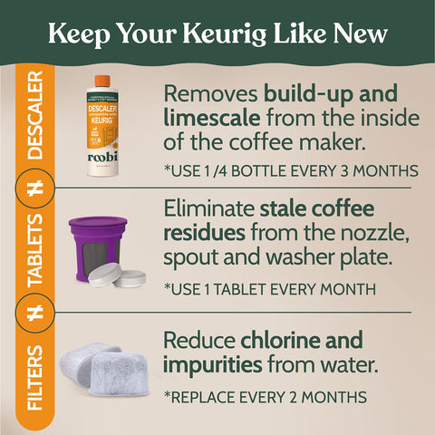 Filtros de agua Roobi para Keurig reducen impurezas y cloro
