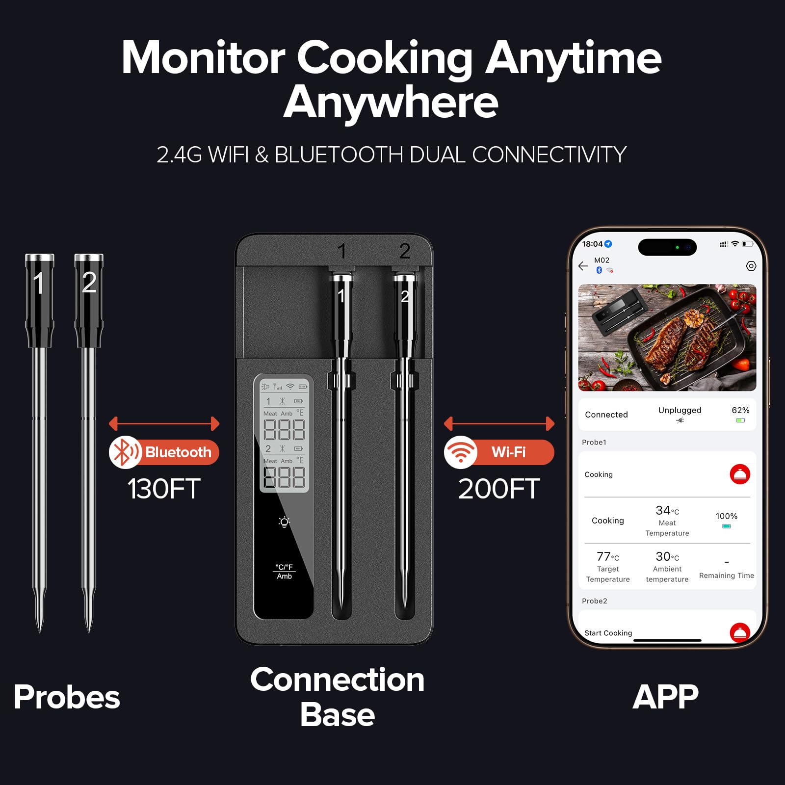 Monitoreo de dos carnes simultáneas con rouuo para mayor eficiencia.