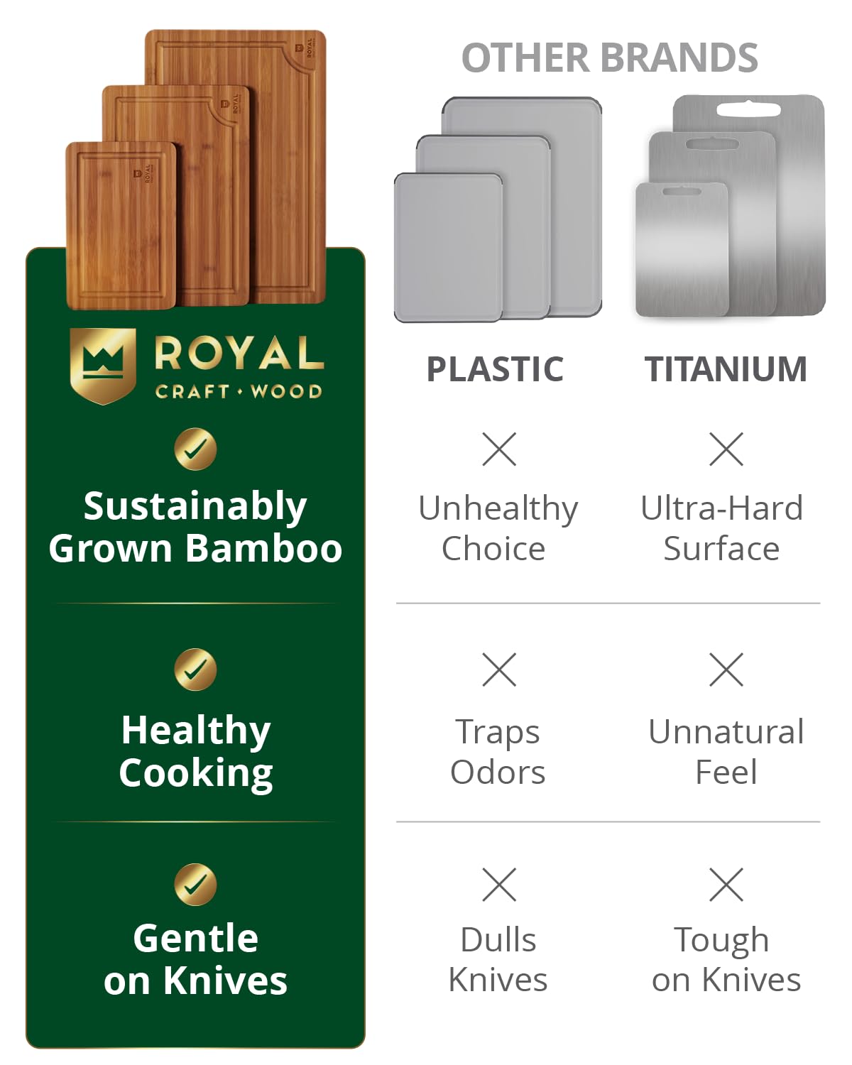 ROYAL CRAFT WOOD regalo elegante para cocinas modernas