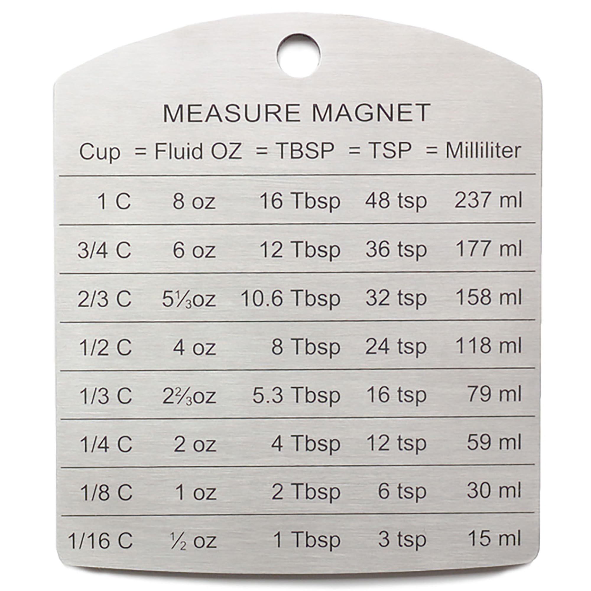 RSVP International Endurance Magnet: magneto de conversión para medir tazas y mililitros rápidamente