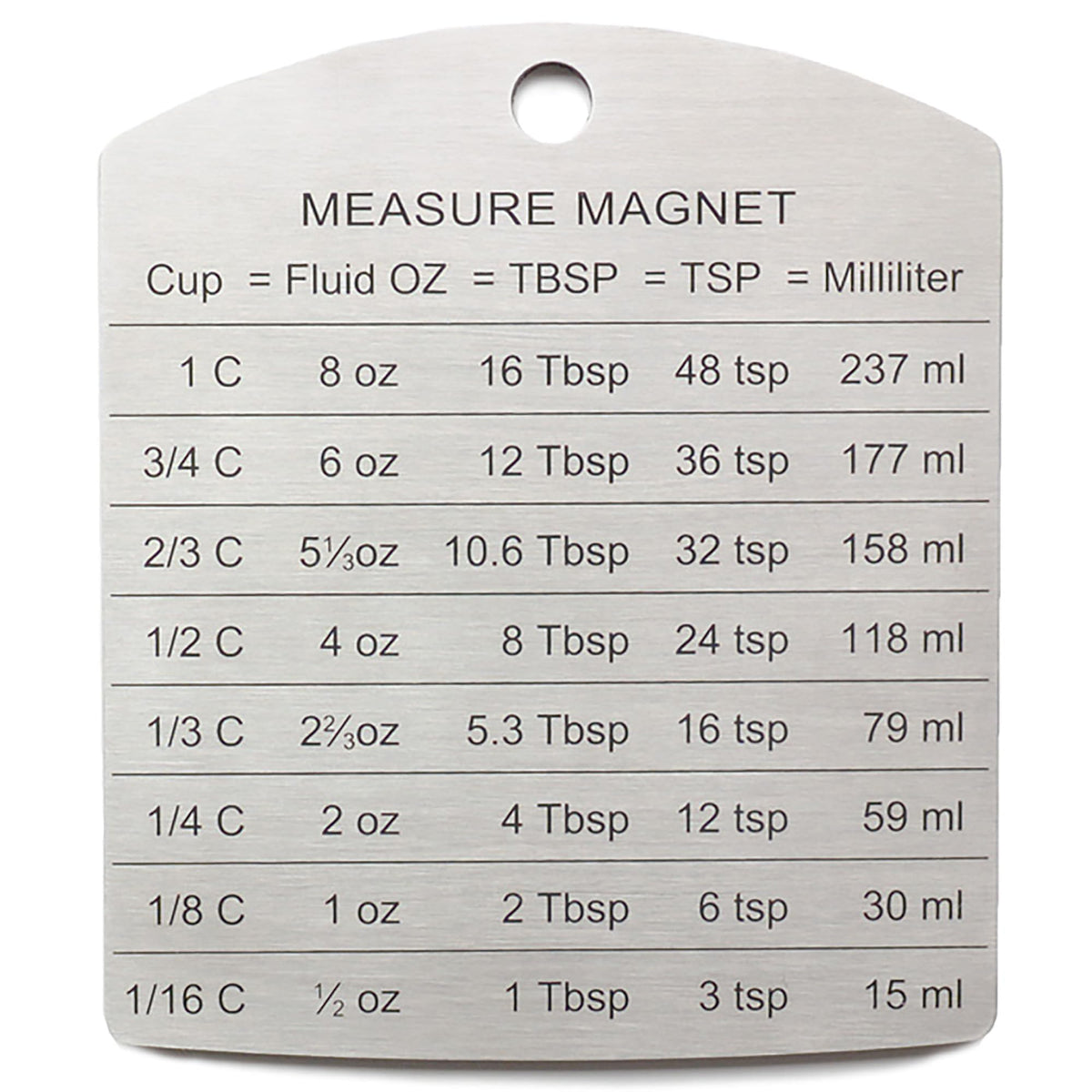 RSVP International Endurance Magnet: magneto de conversión para medir tazas y mililitros rápidamente