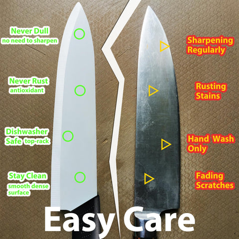 Funda protectora Rynal para almacenamiento del cuchillo cerámico.