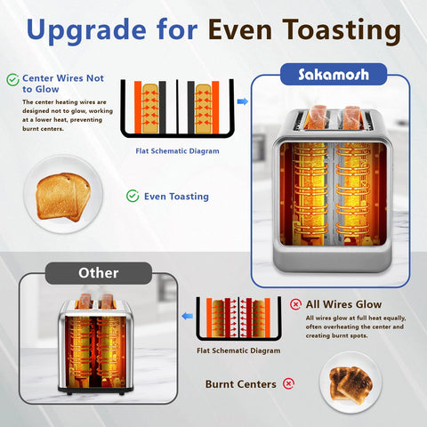 SAKAMOSH Tostadora con temporizador digital para gestionar el tostado.