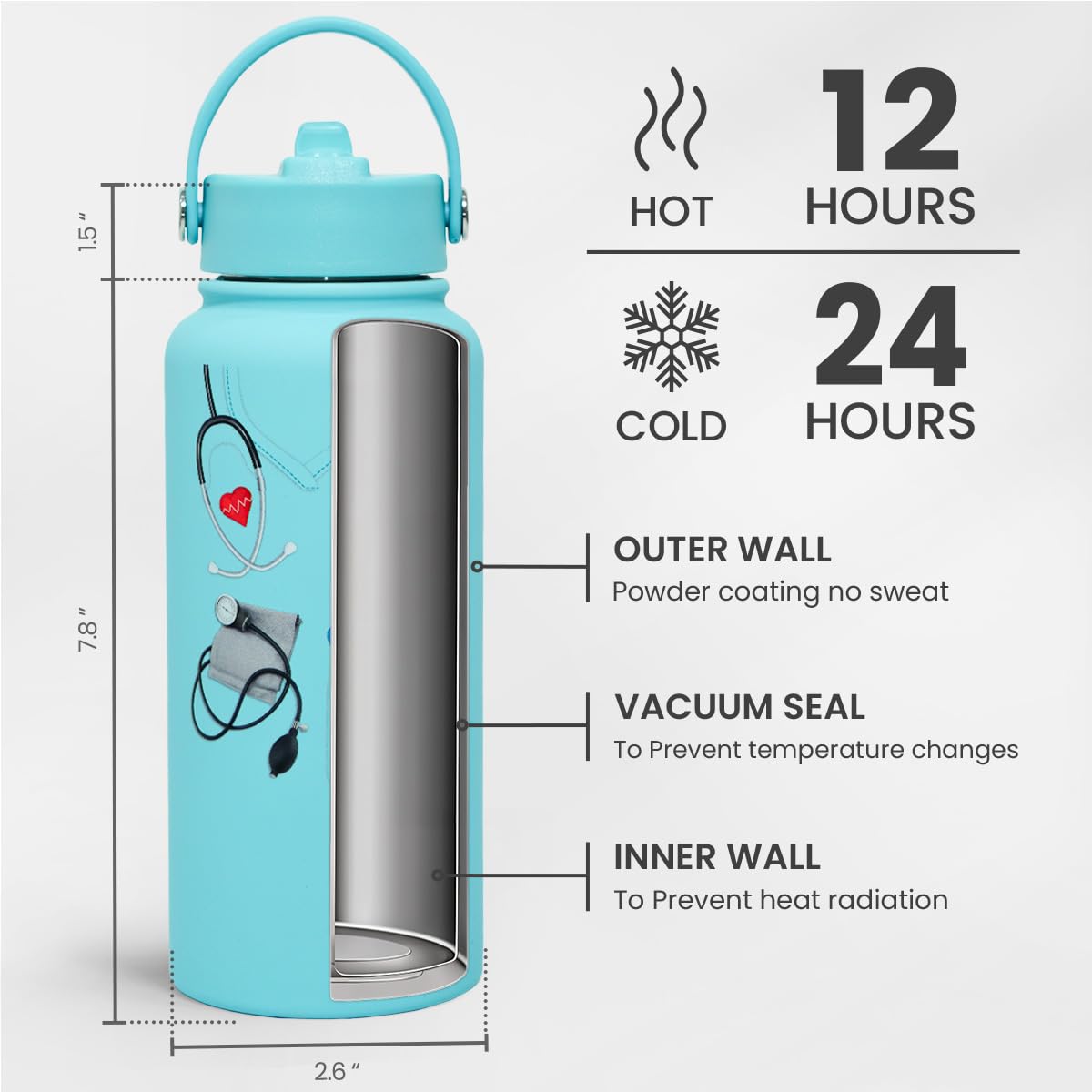 Sandjest botella 32oz, ideal para entrenamiento deportivo