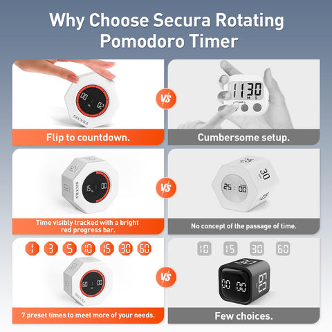 Secura Pomodoro Timer control de volumen y alertas personalizables.