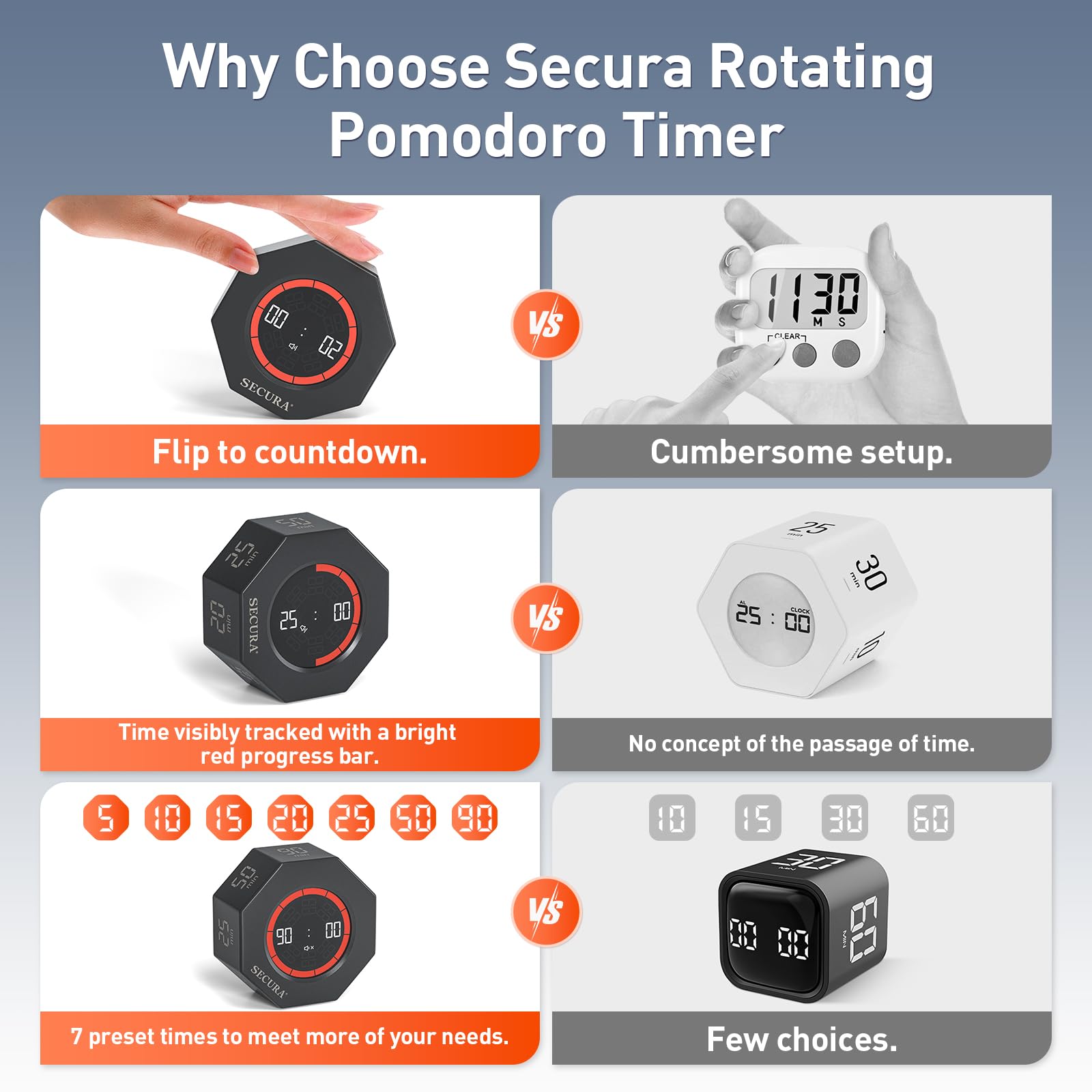 Volumen ajustable del Temporizador Pomodoro Secura para entornos ruidosos o tranquilos.