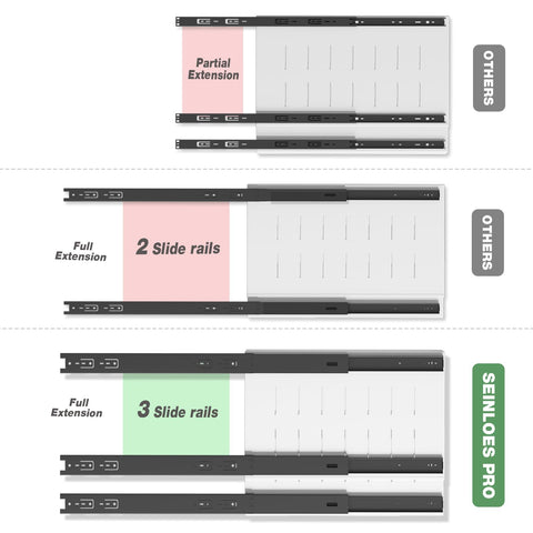 Seinloes: ajuste ancho 12,3–20,5 pulgadas para diferentes gabinetes
