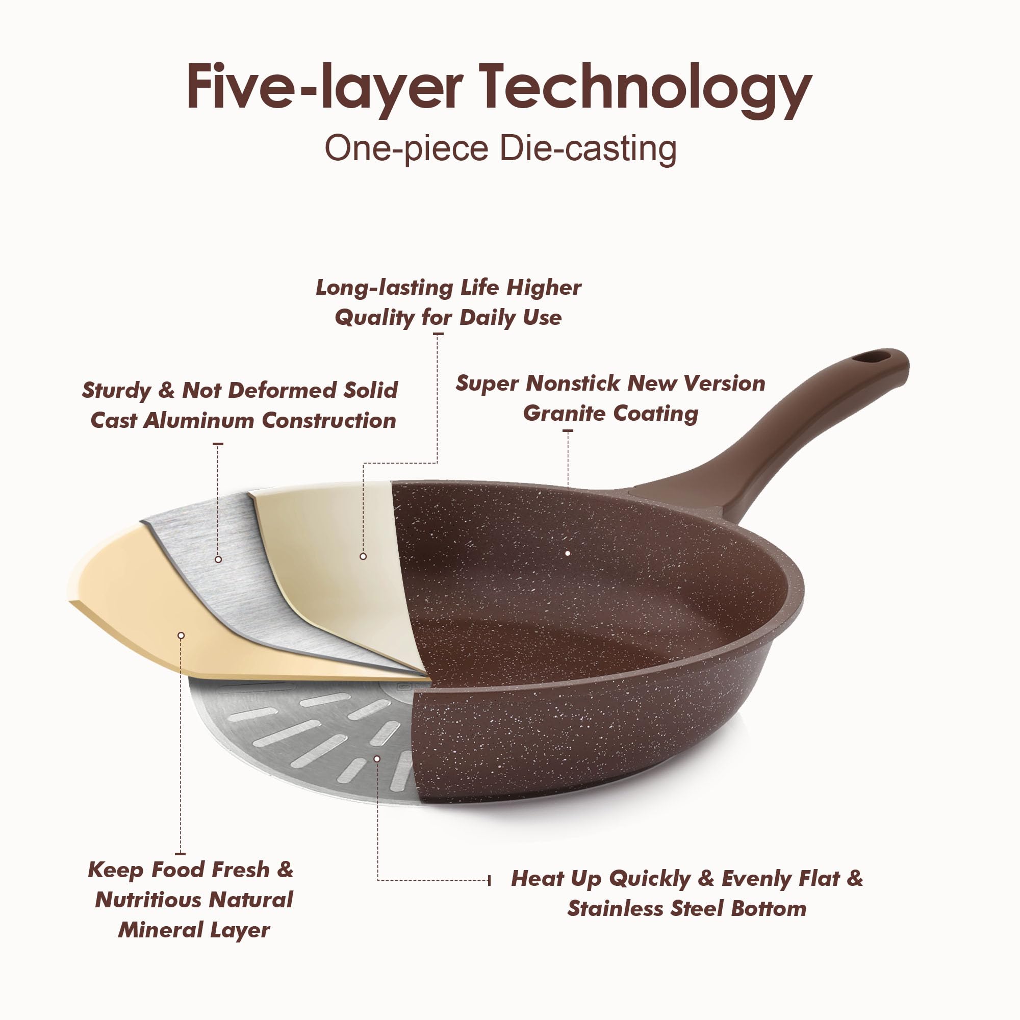 SENSARTE limpieza fácil sin remaches para una cocina más simple