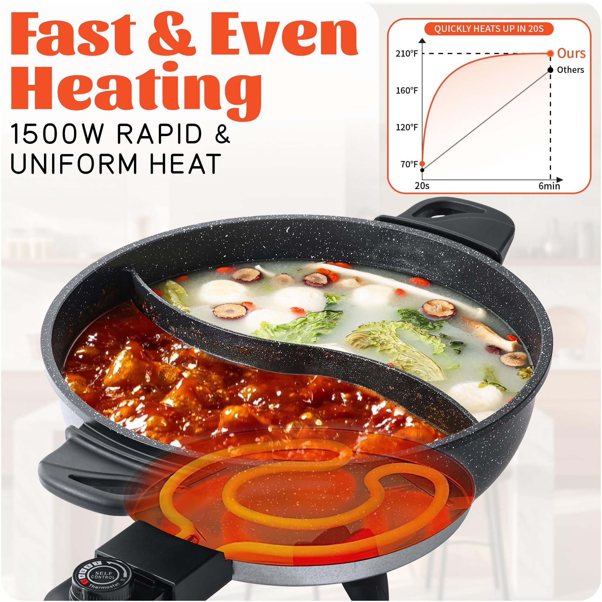 Senschef TWIN calor rápido de 1500W, cocción eficiente y sin esperas.