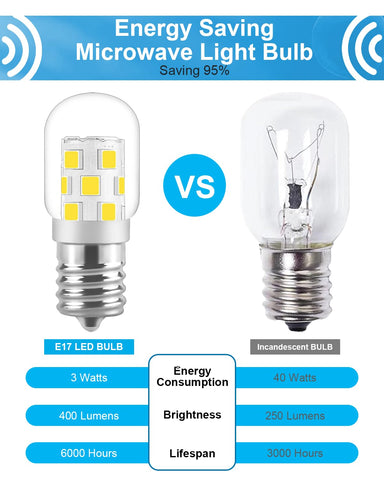 SerBion haz de luz 360° para iluminación homogénea alrededor del microondas