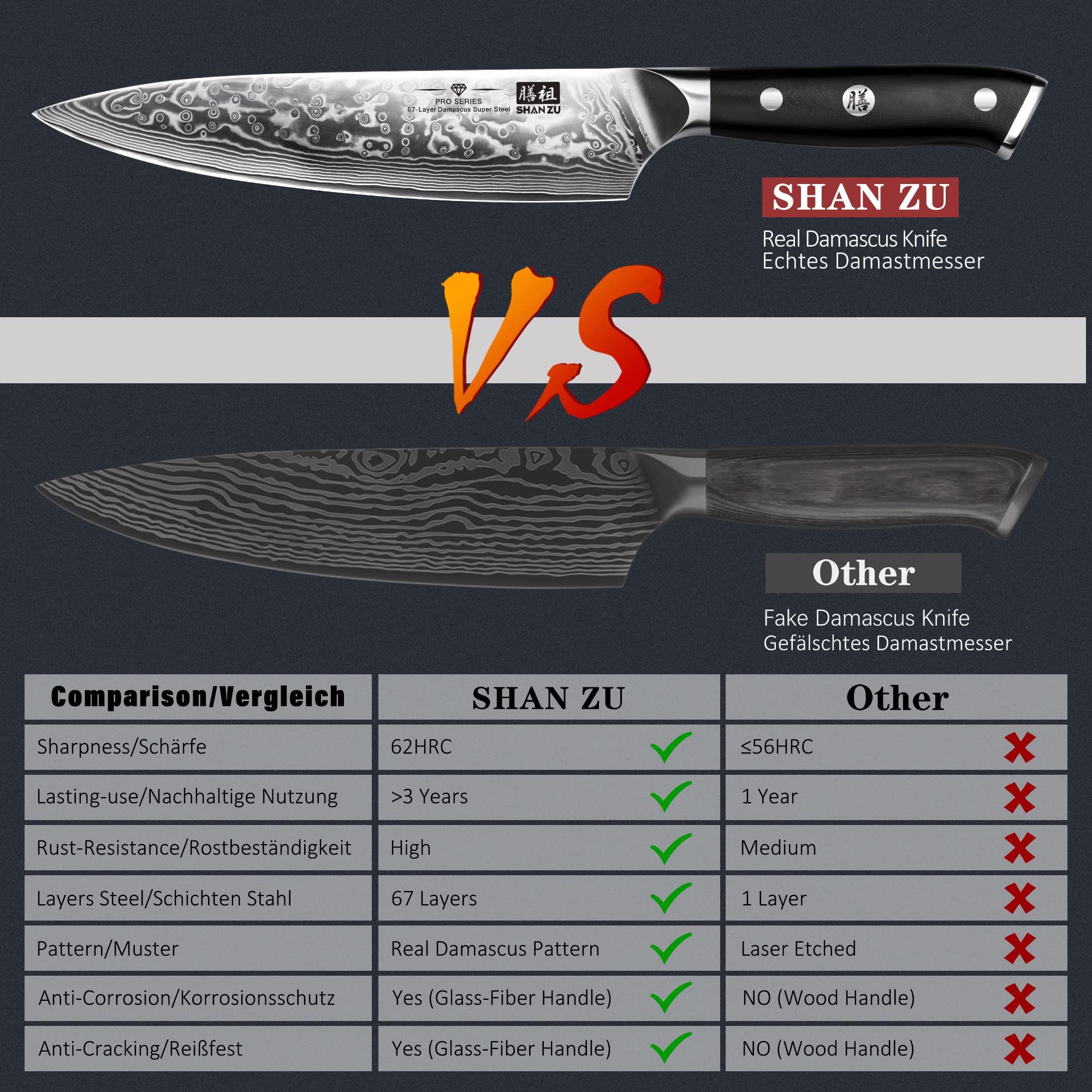 SHAN ZU Cuchillo de Chef 8 pulgadas, mango G10 ergonómico para agarre cómodo