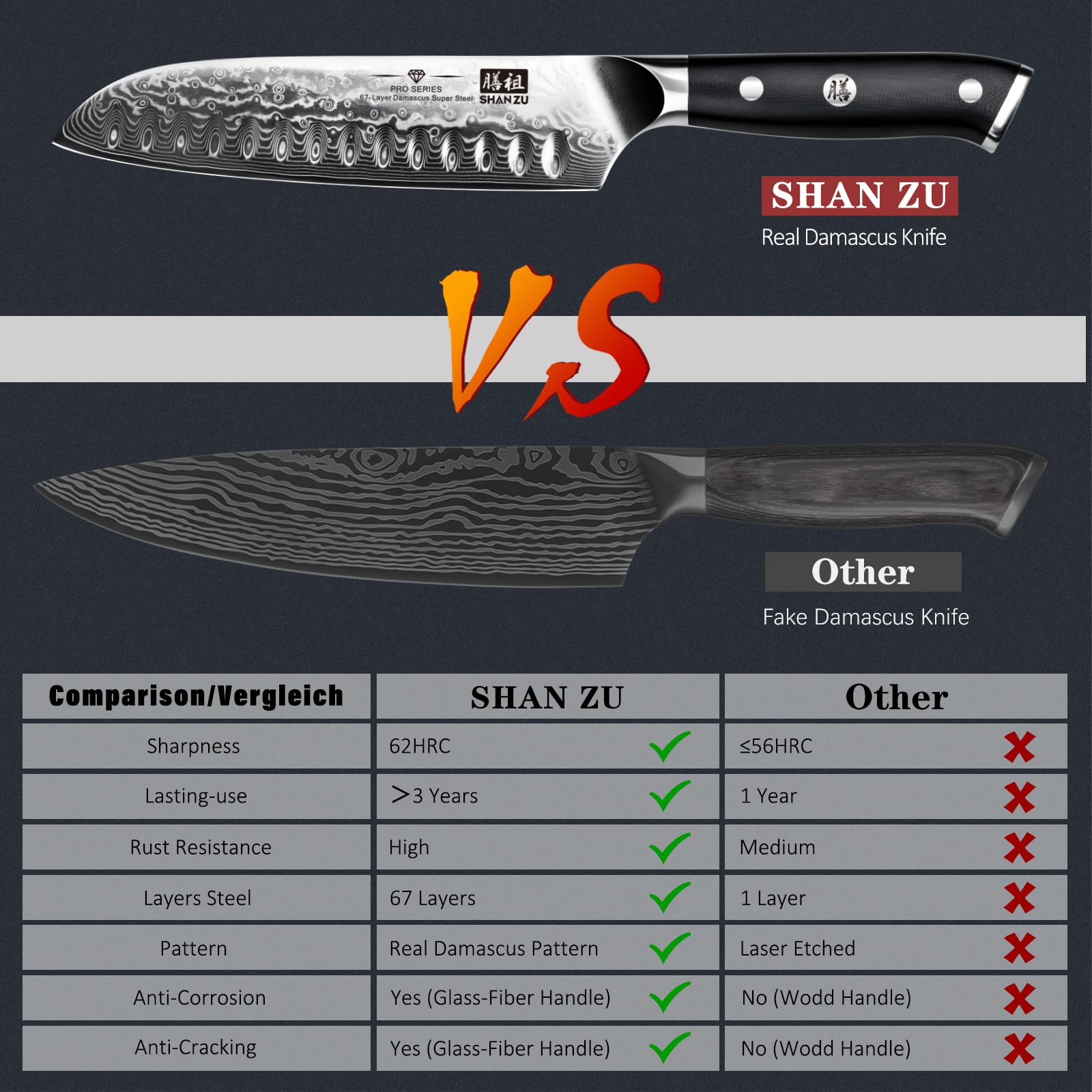 SHAN ZU cuchillo damascus con mango G10, ideal para cortes precisos.