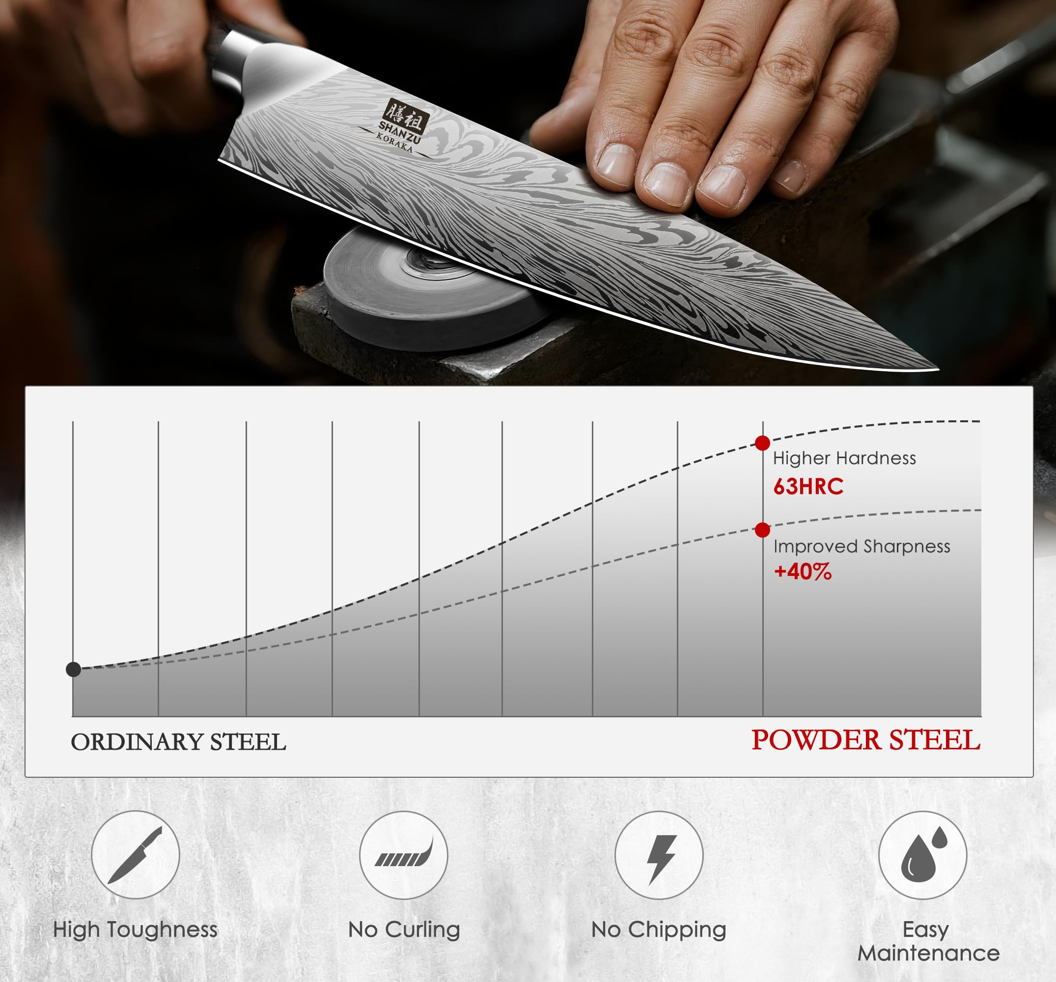SHAN ZU cuchillo para aves 8 pulgadas facilita rebanado uniforme de piezas grandes.