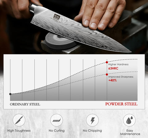 SHAN ZU cuchillo para aves 8 pulgadas facilita rebanado uniforme de piezas grandes.