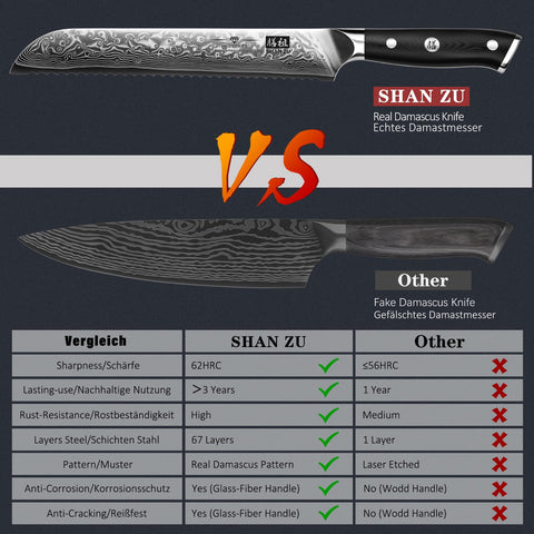 Mango G10 ergonómico SHAN ZU ofrece agarre cómodo y seguro.