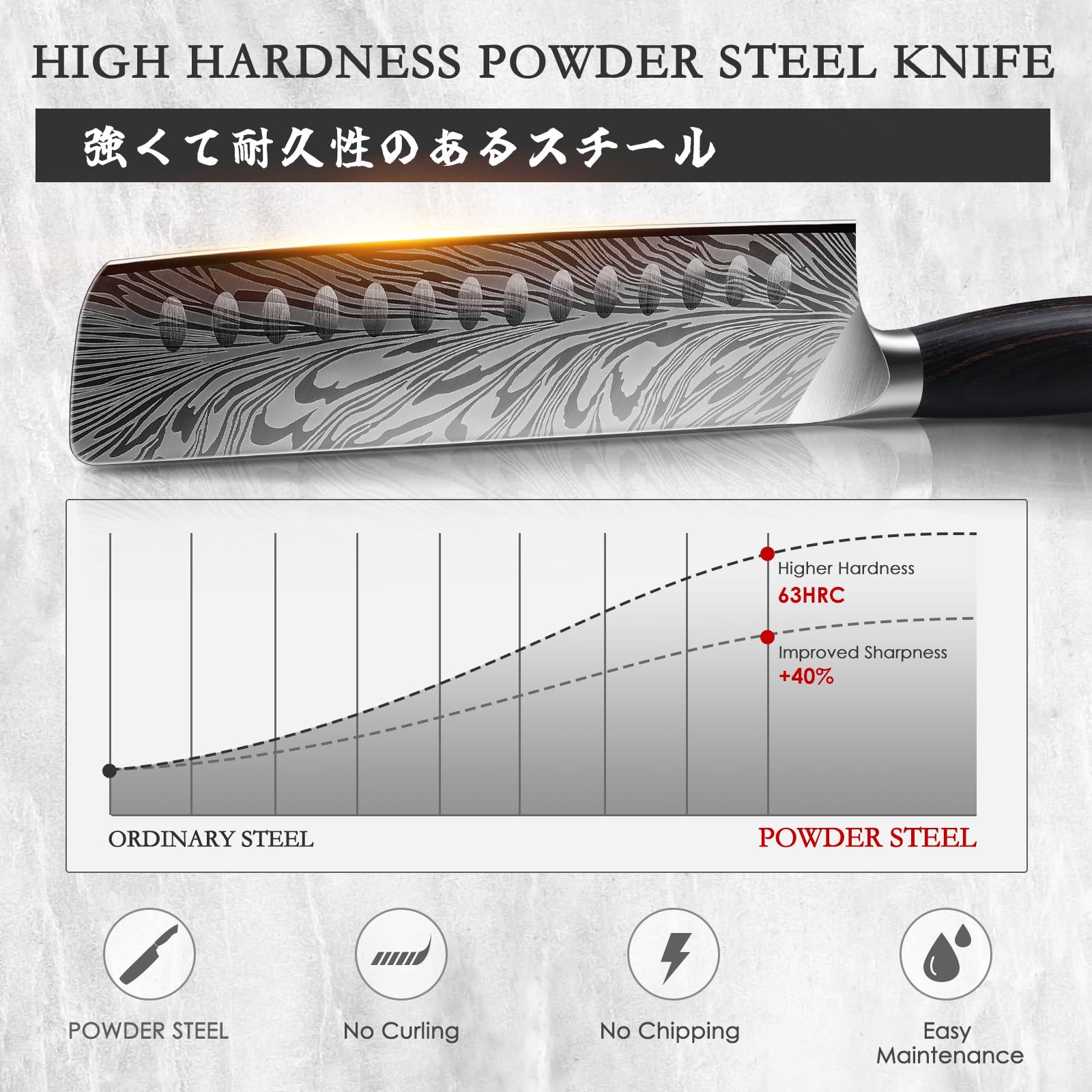Patrón grabado láser en SHAN ZU Nakiri, aspecto moderno y profesional.