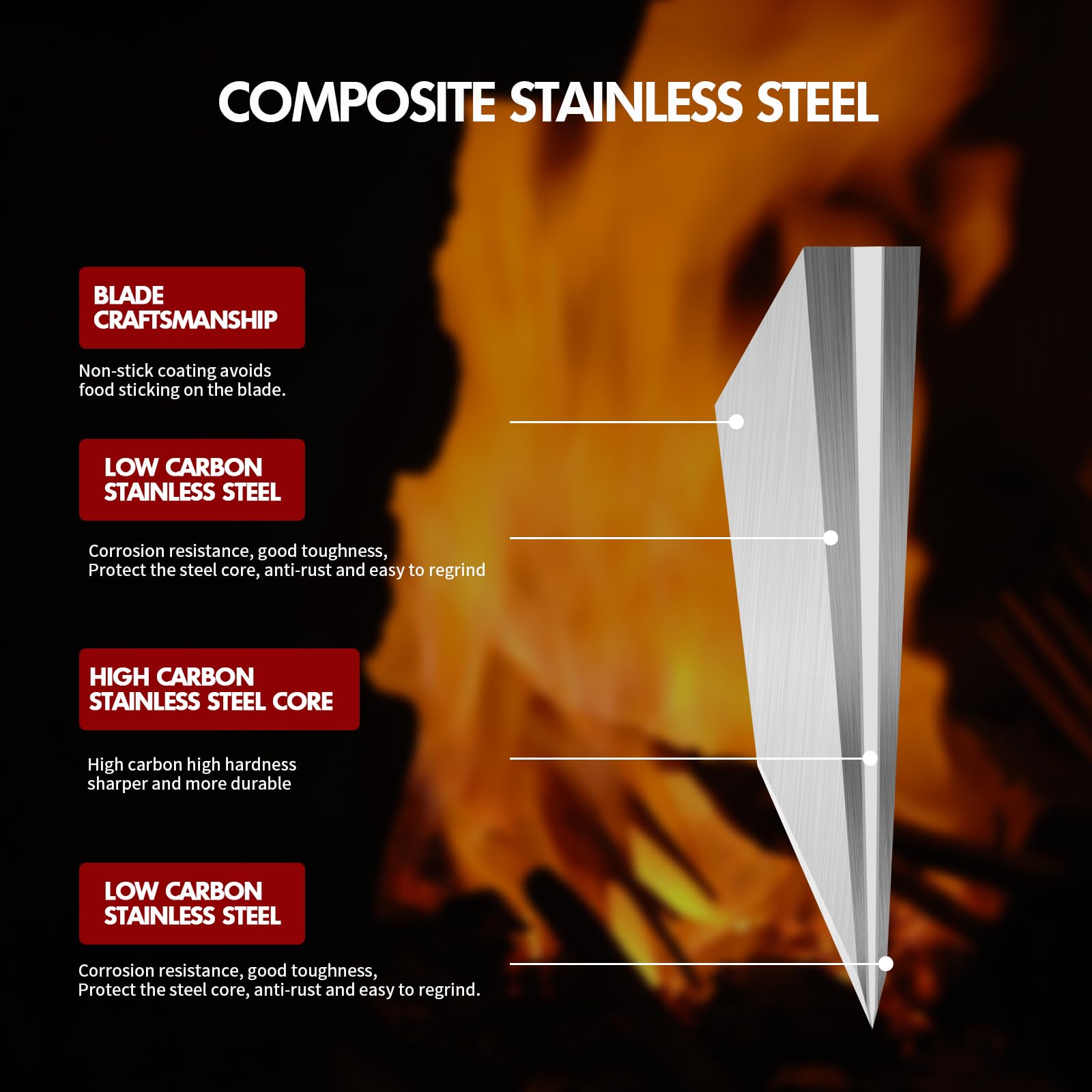 SHI BA ZI ZUO hoja-3-capas-acero-inoxidable durable y estable.