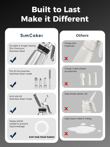 SimCoker acero inoxidable 304 garantiza durabilidad y resistencia