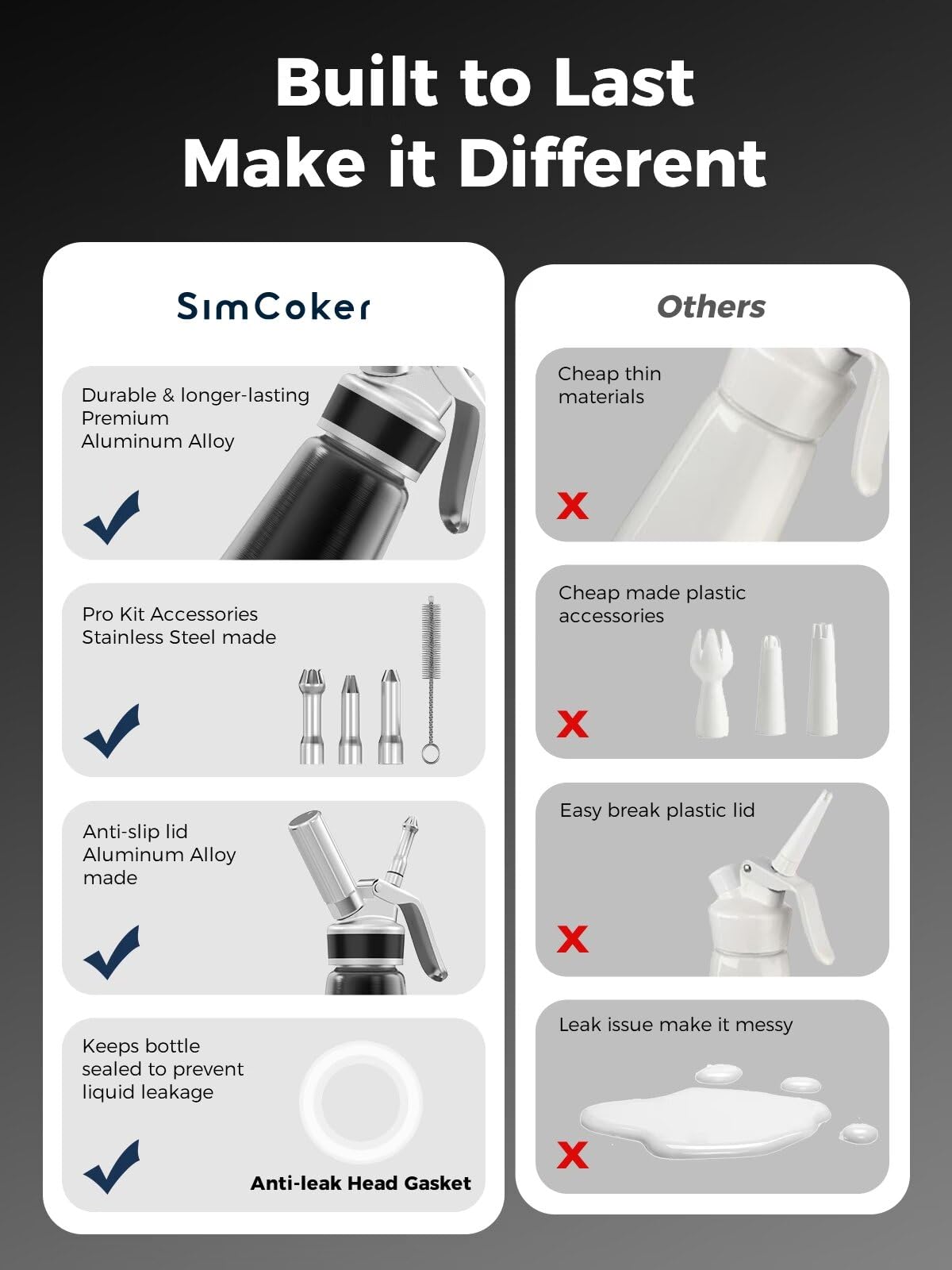 Nata espumada para postres con SimCoker.