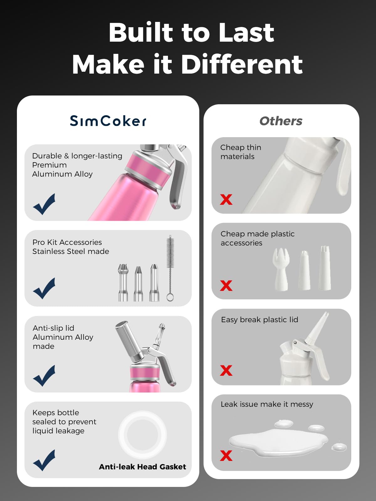 SimCoker uso para postres y café, cobertura cremosa para bebidas.