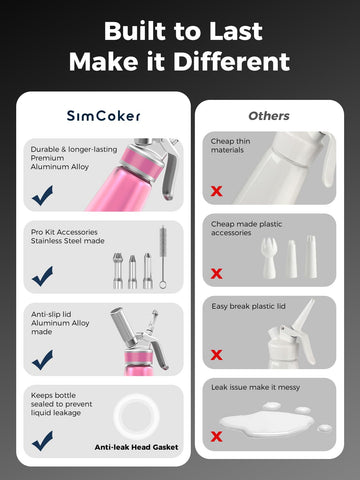 SimCoker uso para postres y café, cobertura cremosa para bebidas.