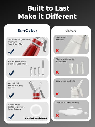 SimCoker uso versátil en postres y bebidas calientes