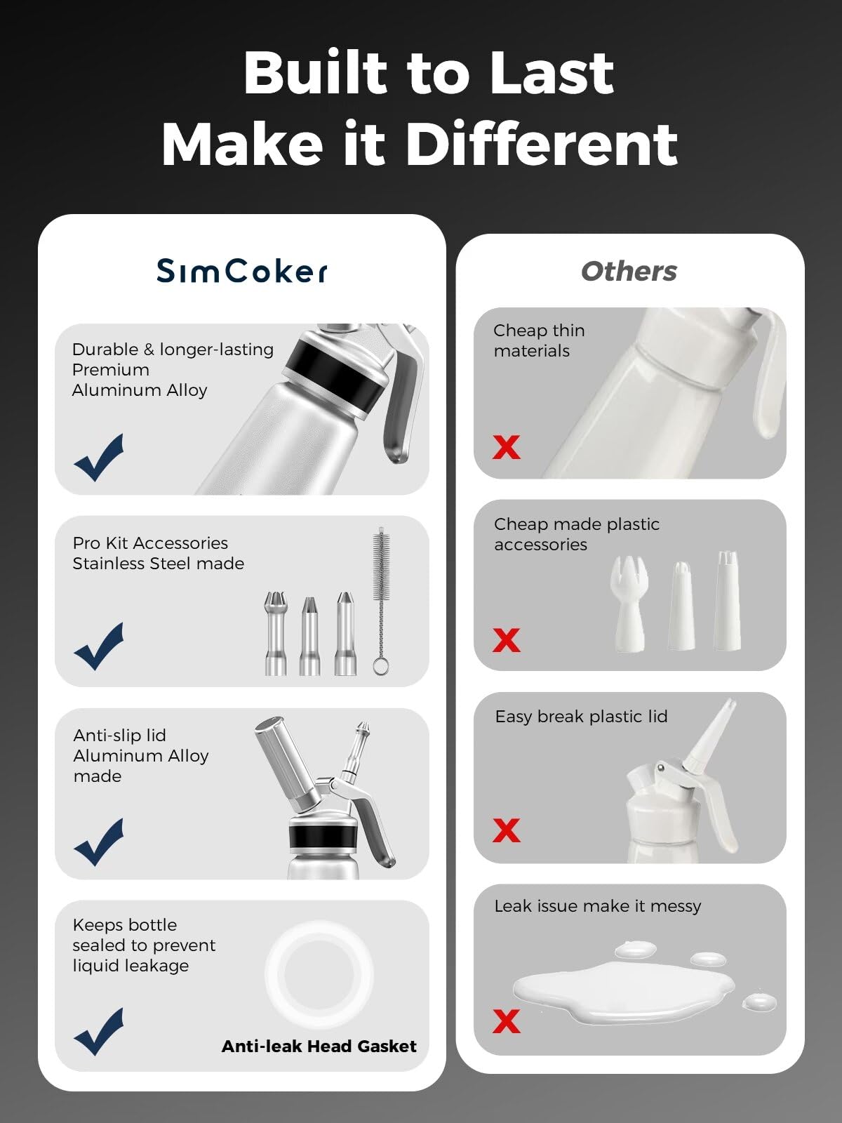 SimCoker uso rápido en 30 segundos para nata montada.