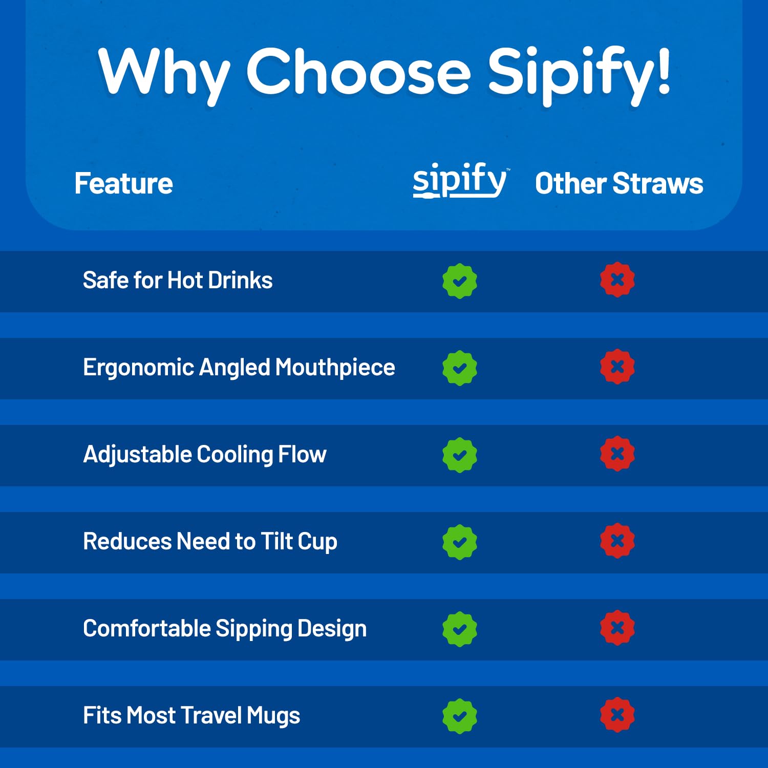 Sipify compatible con tazas de viaje para sorbos sin derrames.