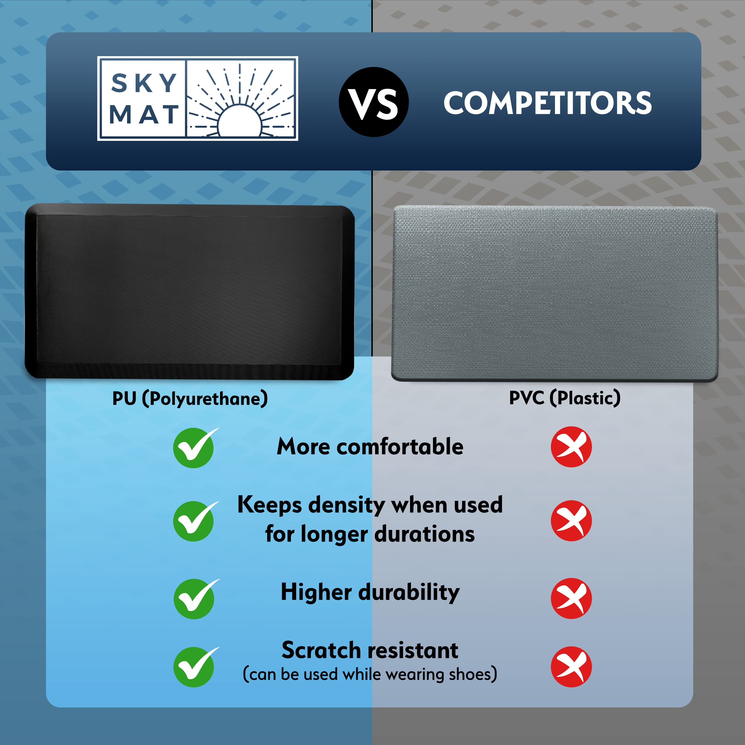 Sky Solutions Base antideslizante para uso estable en suelos duros o alfombras