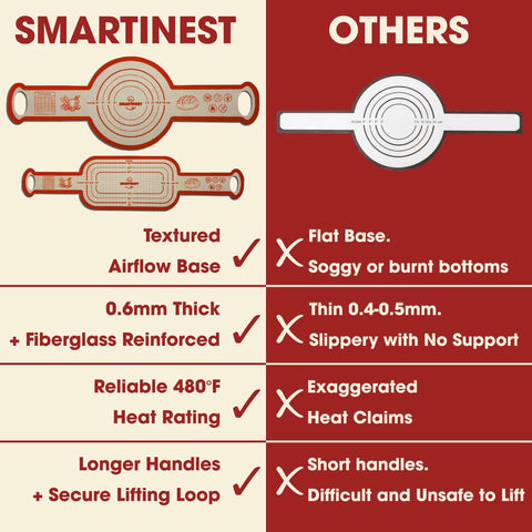 Smartinest modelos oval y redondo para diferentes moldes
